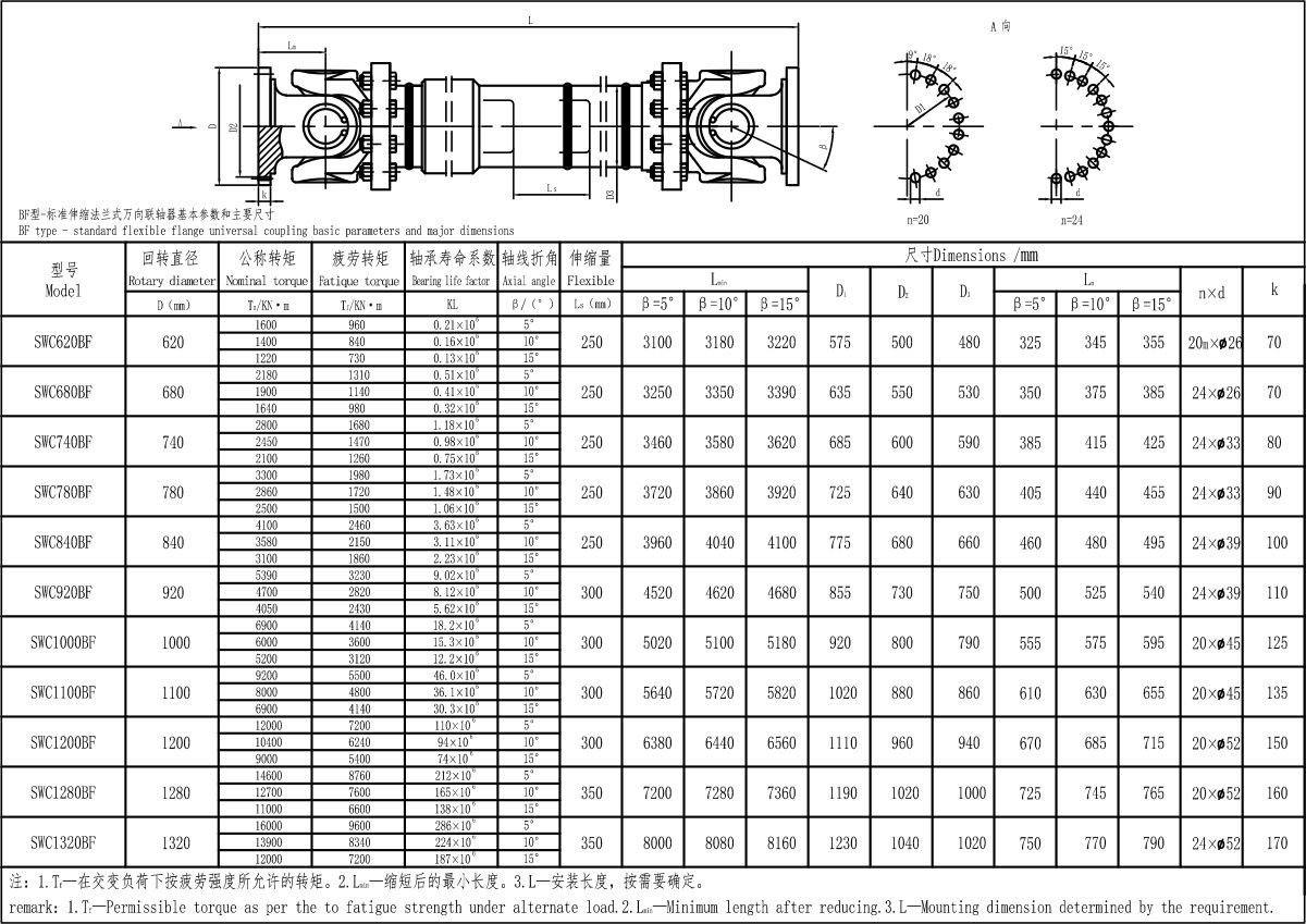 XKSWC-BF大規格型聯軸器-Model.jpg